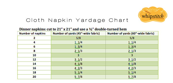 Cloth Napkin Yardage Chart via Whipstitch